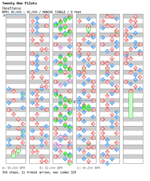 [Round F] - Heathens / 4 / MANIAC
