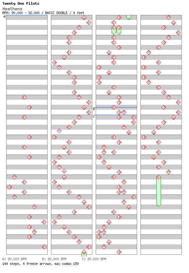 [Round F] - Heathens / 8 / BASIC
