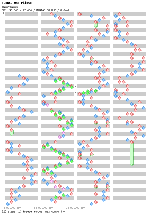 [Round F] - Heathens / 8 / MANIAC