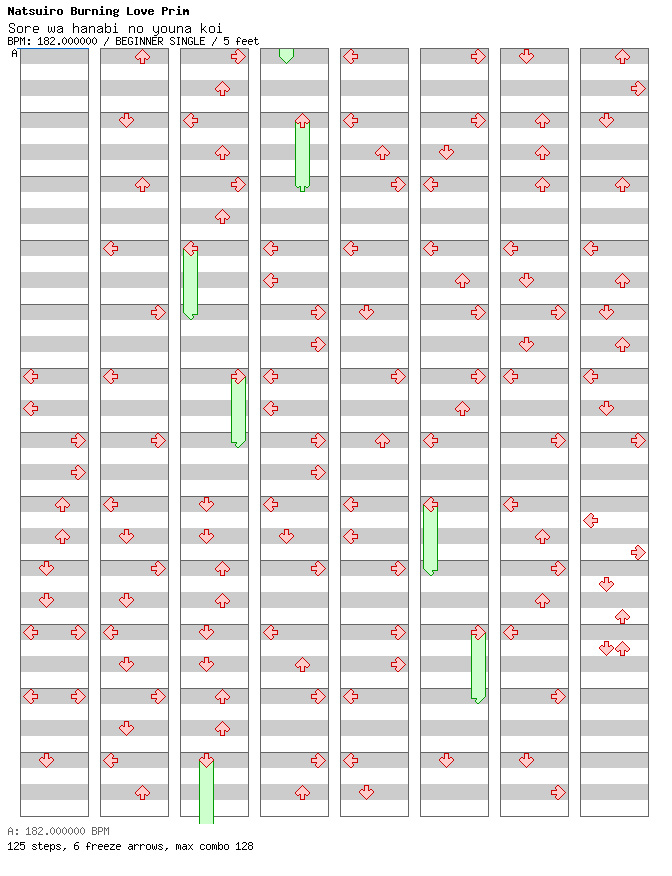 Sore wa hanabi no youna koi / 4 / BEGINNER