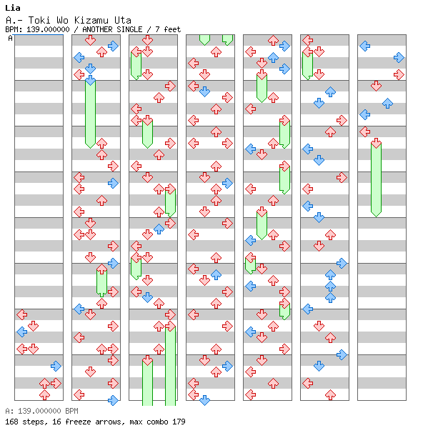 Toki Wo Kizamu Uta / 4 / ANOTHER