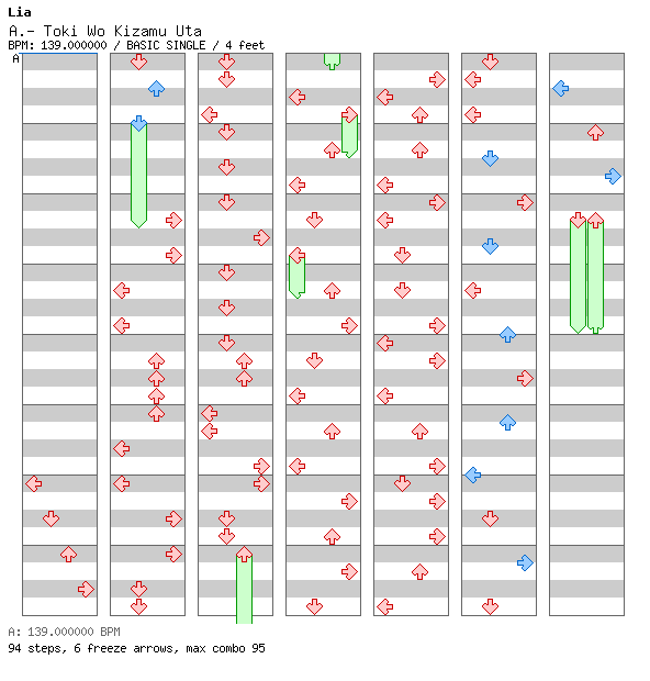 Toki Wo Kizamu Uta / 4 / BASIC