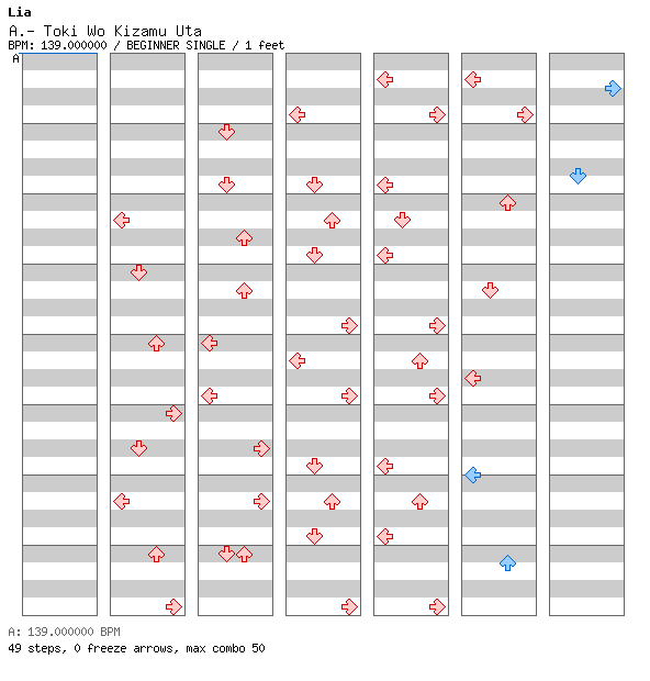 Toki Wo Kizamu Uta / 4 / BEGINNER