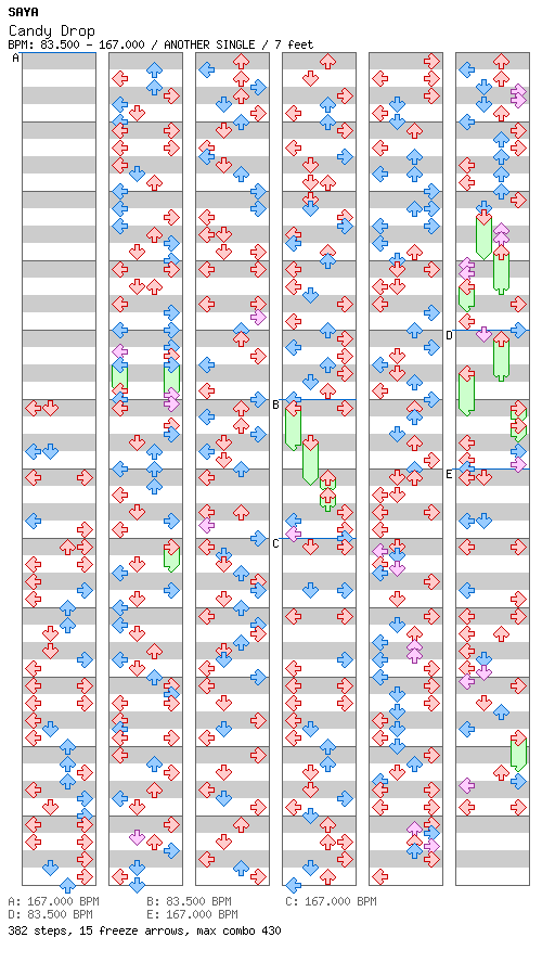 [Round H] - Candy Drop / 4 / ANOTHER