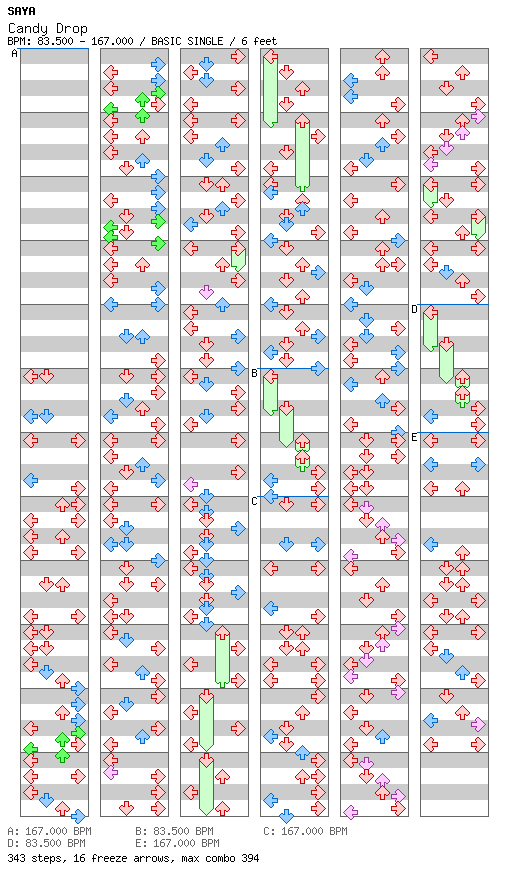 [Round H] - Candy Drop / 4 / BASIC