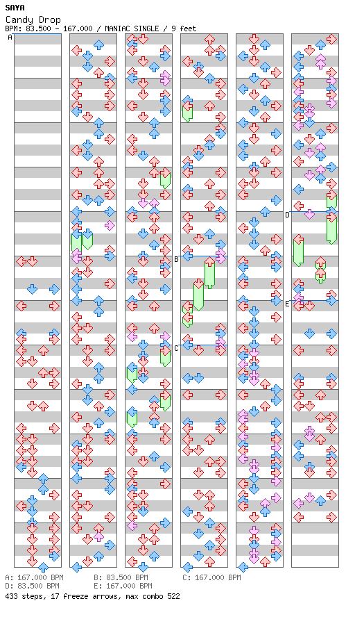 [Round H] - Candy Drop / 4 / MANIAC