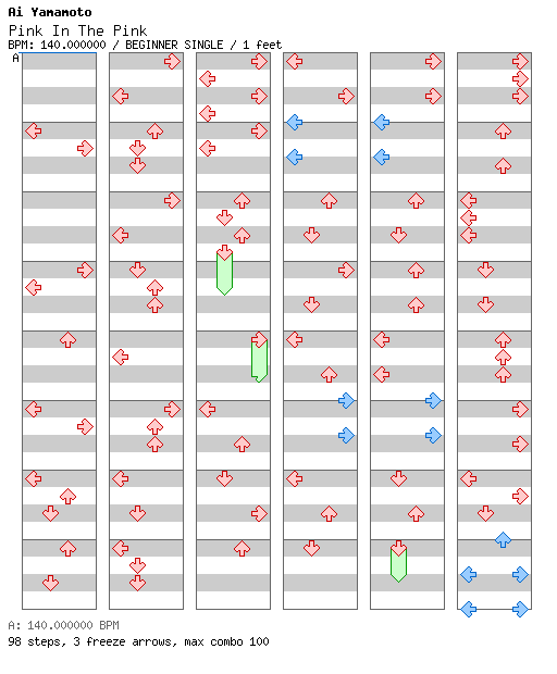Pink In The Pink / 4 / BEGINNER