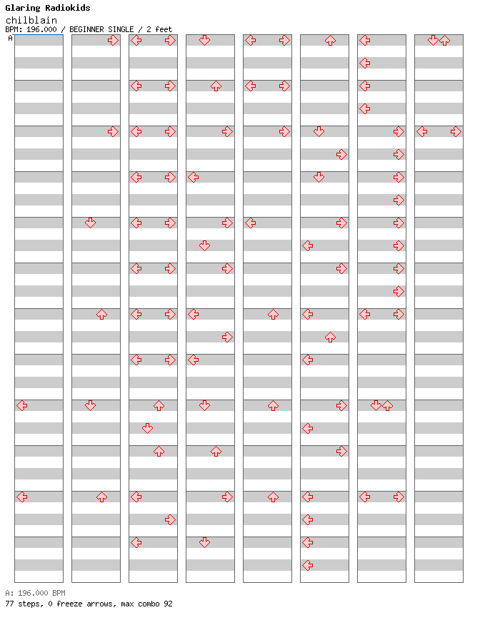 chilblain / 4 / BEGINNER