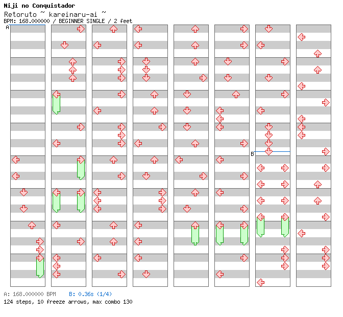 [Round I] - Retoruto ~ kareinaru-ai ~ / 4 / BEGINNER