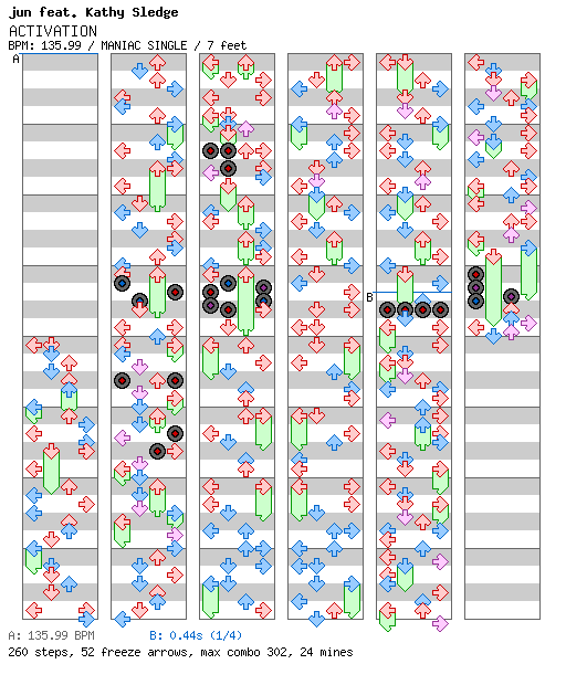 [Round I] - ACTIVATION / 4 / MANIAC