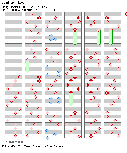 [Round I] - Big Daddy of the Rhythm / 4 / BASIC