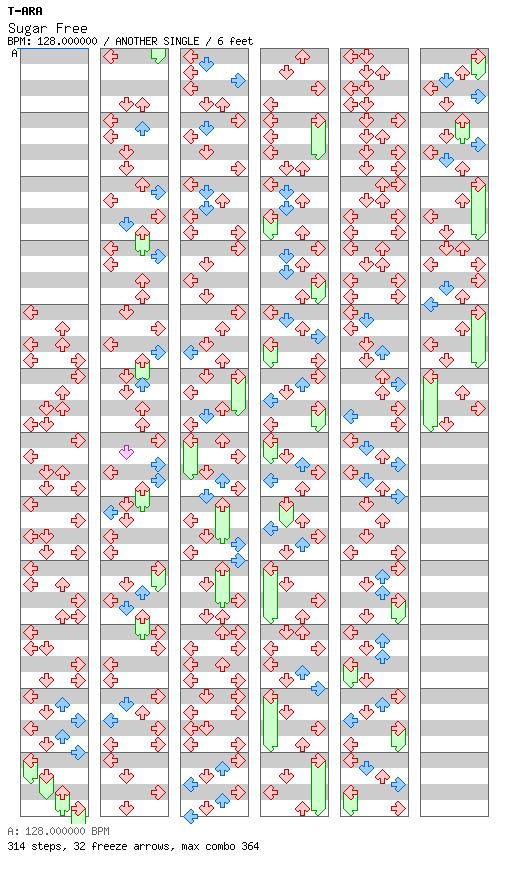 [Round I] - Sugar Free / 4 / ANOTHER