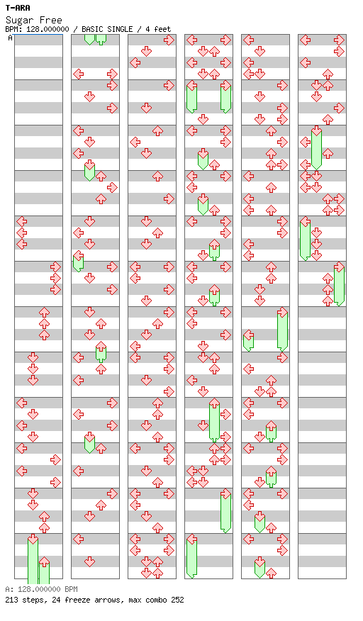 [Round I] - Sugar Free / 4 / BASIC