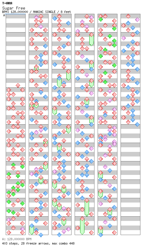 [Round I] - Sugar Free / 4 / MANIAC