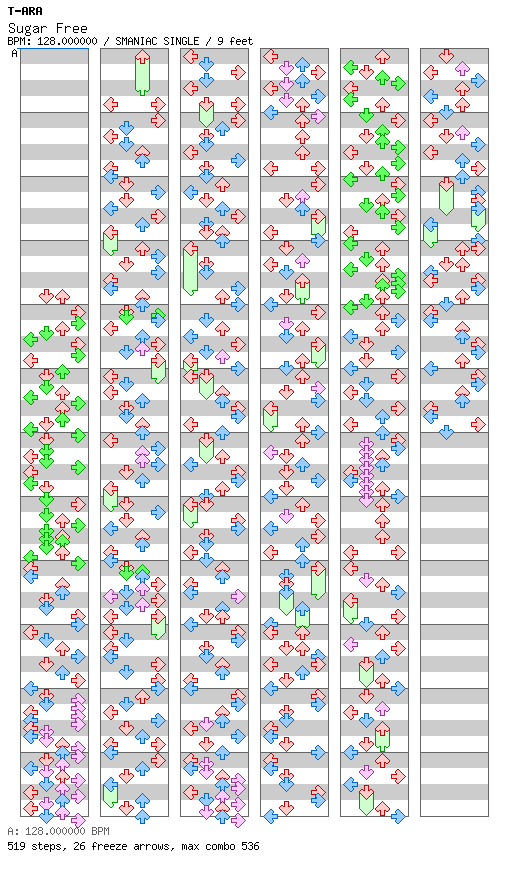 [Round I] - Sugar Free / 4 / SMANIAC