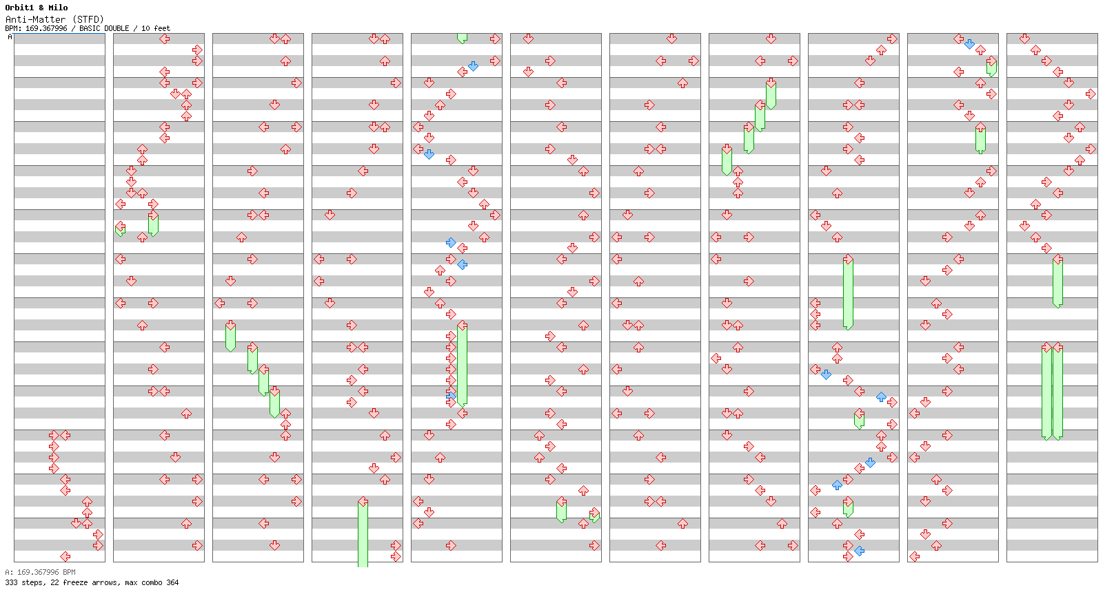 Anti-Matter (STFD) / 8 / BASIC