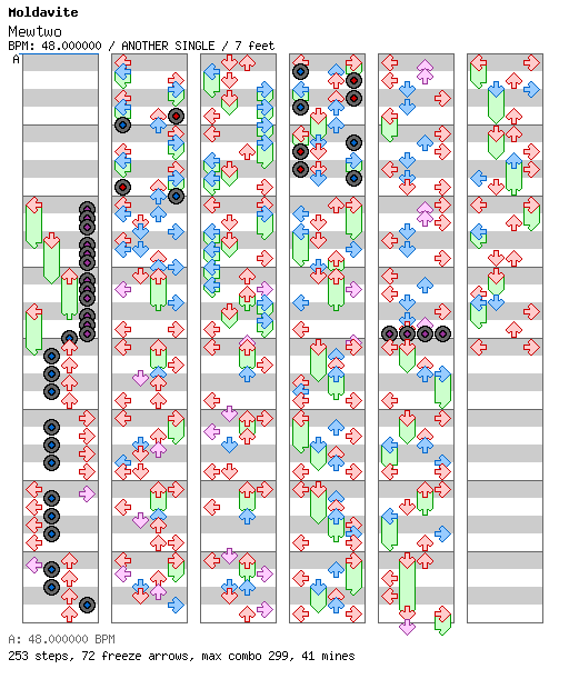 [Round J] - Mewtwo / 4 / ANOTHER