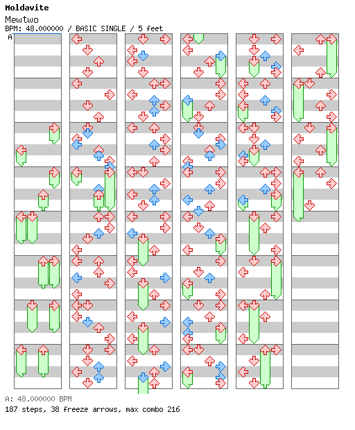 [Round J] - Mewtwo / 4 / BASIC