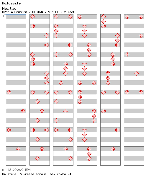 [Round J] - Mewtwo / 4 / BEGINNER