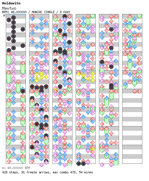[Round J] - Mewtwo / 4 / MANIAC