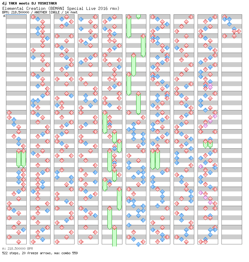 Elemental Creation (BEMANI Special Live 2016 rmx) / 4 / ANOTHER