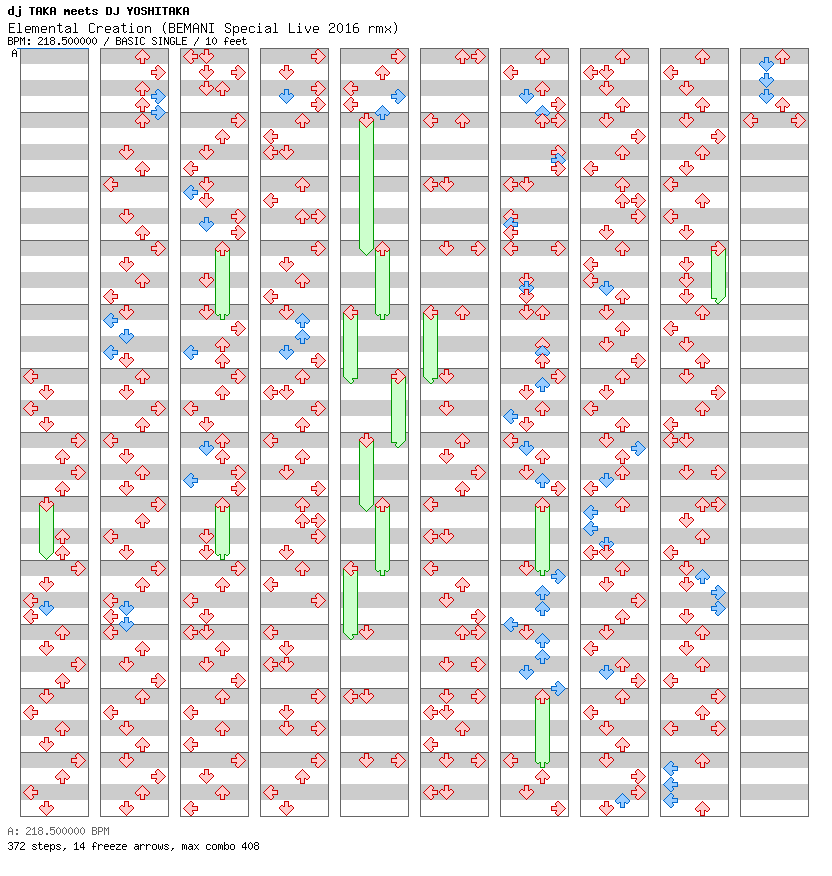 Elemental Creation (BEMANI Special Live 2016 rmx) / 4 / BASIC