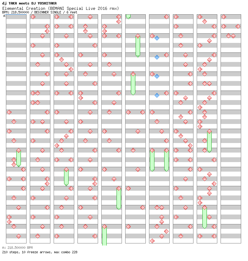 Elemental Creation (BEMANI Special Live 2016 rmx) / 4 / BEGINNER