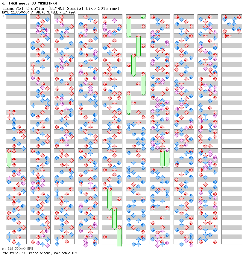 Elemental Creation (BEMANI Special Live 2016 rmx) / 4 / MANIAC