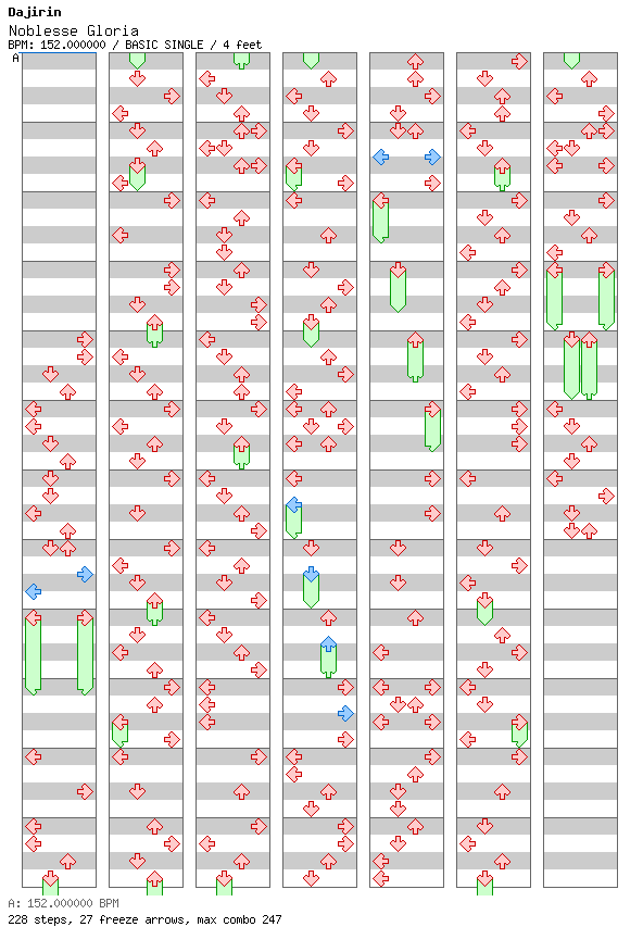 [Round 1] - Noblesse Gloria / 4 / BASIC