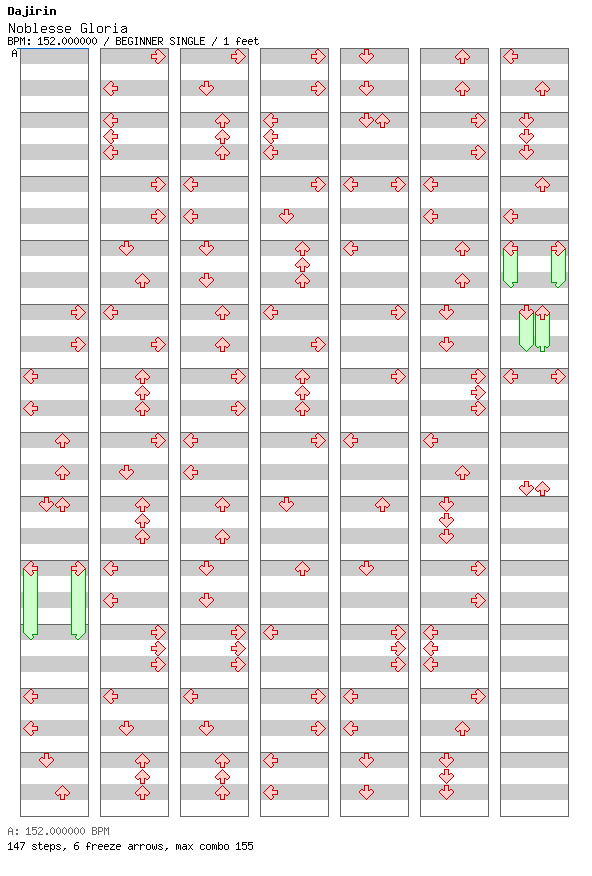 [Round 1] - Noblesse Gloria / 4 / BEGINNER