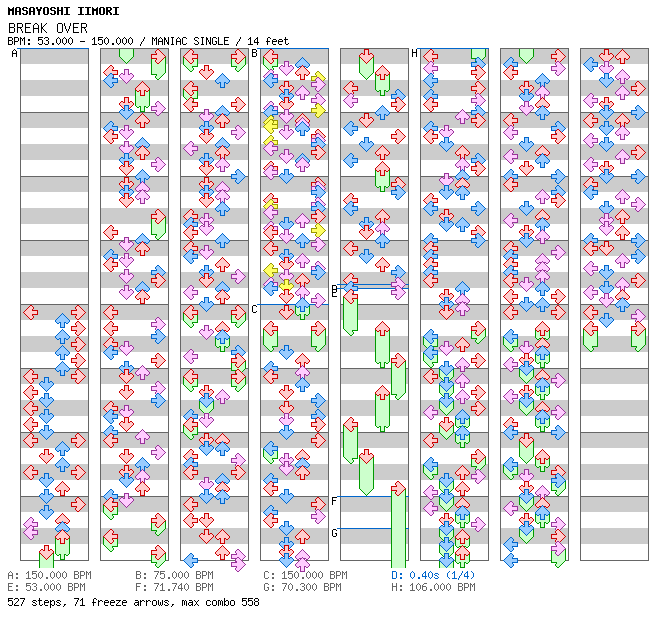 BREAK OVER / 4 / MANIAC