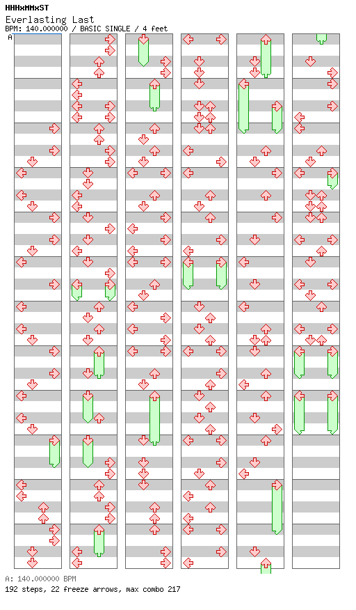 Everlasting Last / 4 / BASIC