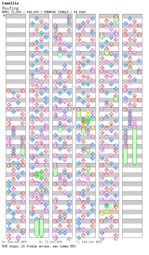 Routing / 4 / SMANIAC