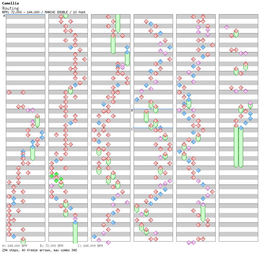 Routing / 8 / MANIAC