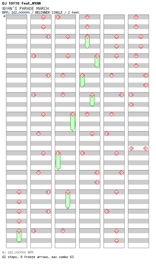 NYAN'S PARADE MARCH / 4 / BEGINNER