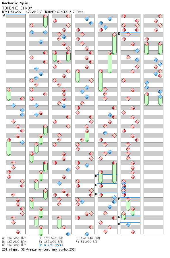 TOKENAI CANDY (DDR VERSION) / 4 / ANOTHER