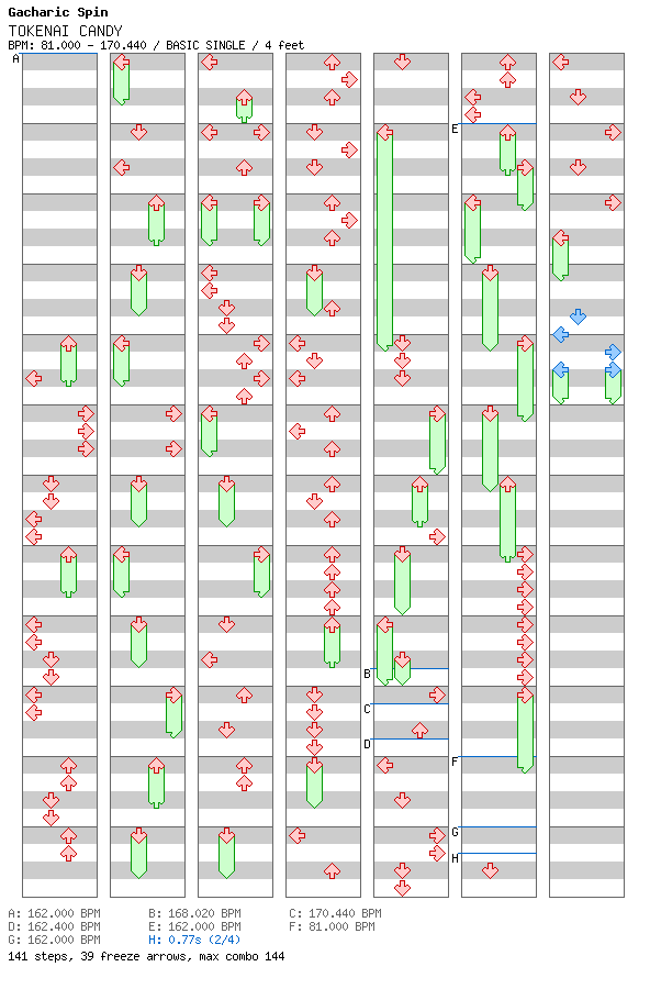 TOKENAI CANDY (DDR VERSION) / 4 / BASIC