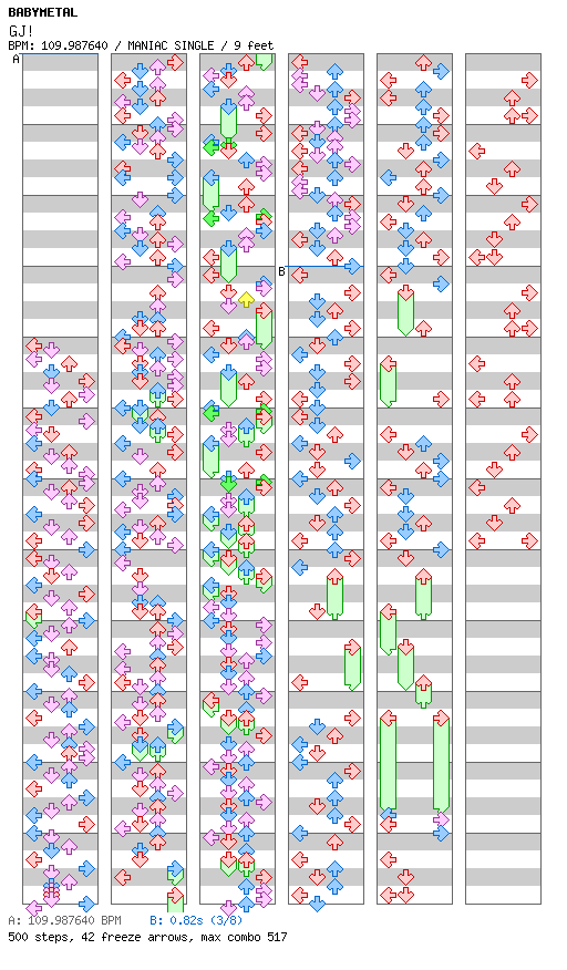 [Round 1] - GJ! / 4 / MANIAC