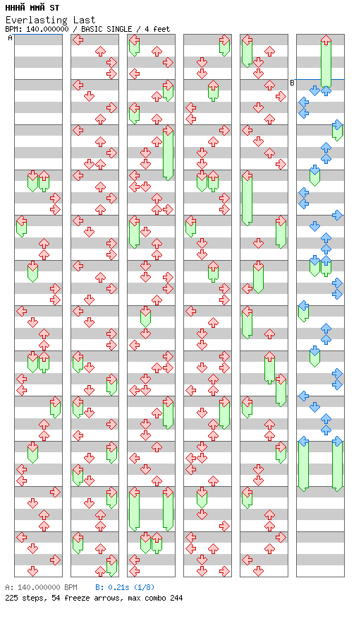 [Round L] - Everlasting Last / 4 / BASIC