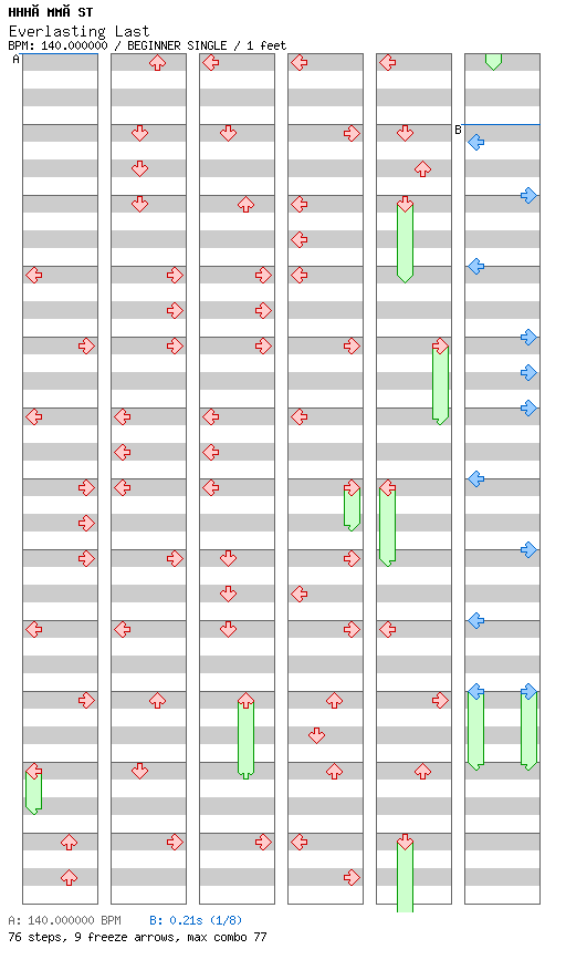 [Round L] - Everlasting Last / 4 / BEGINNER