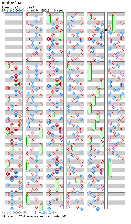 [Round L] - Everlasting Last / 4 / MANIAC