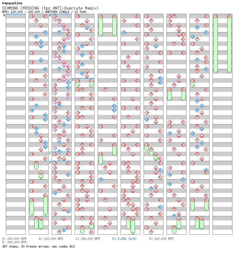 DIAMOND CROSSING (tpz ANTI-Overcute Remix) / 4 / ANOTHER