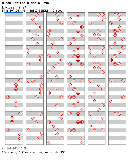 [Round 1] - Ladies First / 4 / BASIC