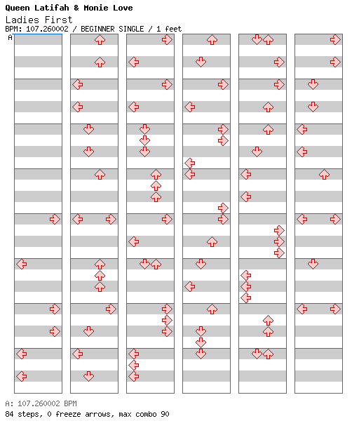 [Round 1] - Ladies First / 4 / BEGINNER