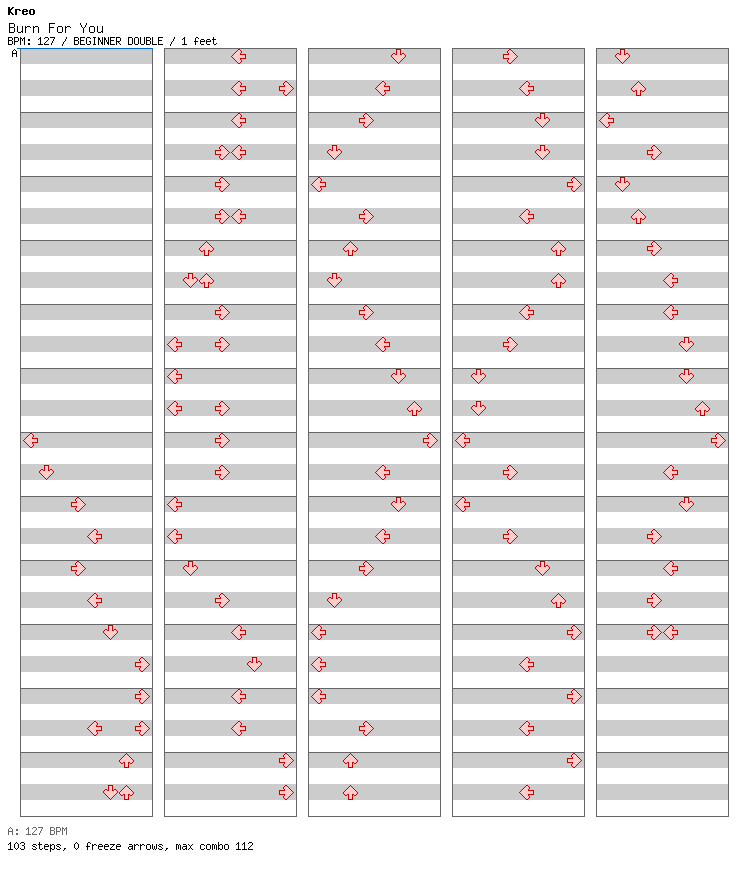 Burn For You / 8 / BEGINNER