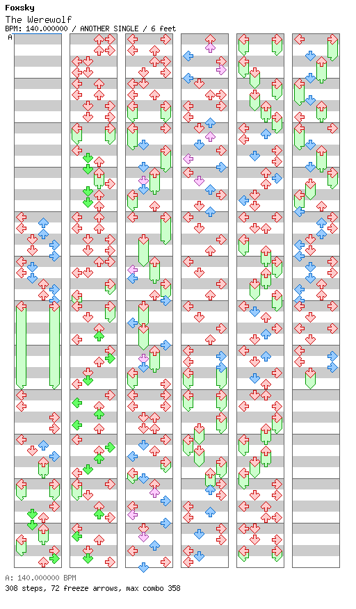[Round 2] - The Werewolf / 4 / ANOTHER