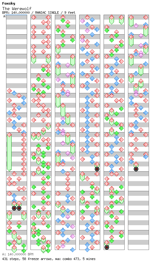 [Round 2] - The Werewolf / 4 / MANIAC