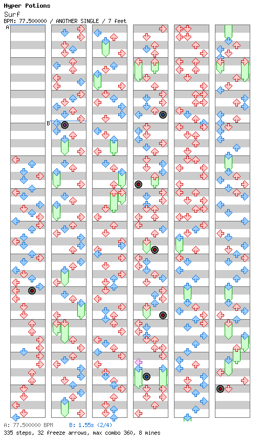 [Round 2] - Surf / 4 / ANOTHER