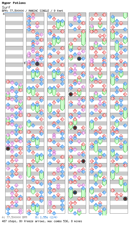 [Round 2] - Surf / 4 / MANIAC