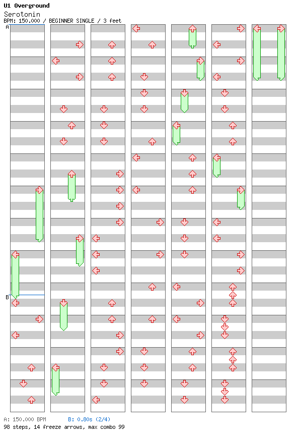 Serotonin / 4 / BEGINNER